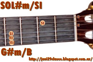 acorde guitarra chord (SOL#m con bajo en SI) o (LAbm bajo en SI)