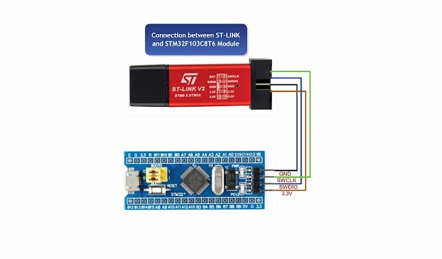 Getting Started With STM32F103C8T6 Module with STM32CubeIDE