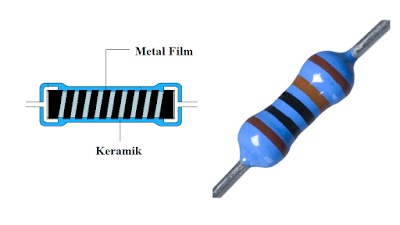 Resistor Film Metal