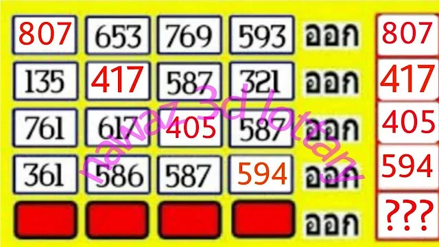 16/08/2022 3UP VIP Final Direct Number Thailand Lottery -Thailand Lottery 100% sure number 16-08-2022