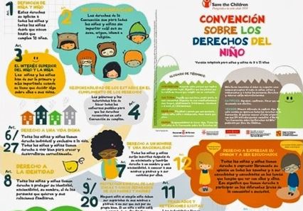 https://www.savethechildren.es/sites/default/files/imce/docs/convencion_infancia_9-11.pdf