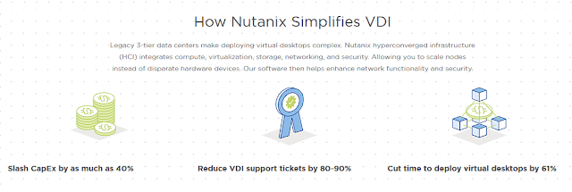 Nutanix VDI Simplifies