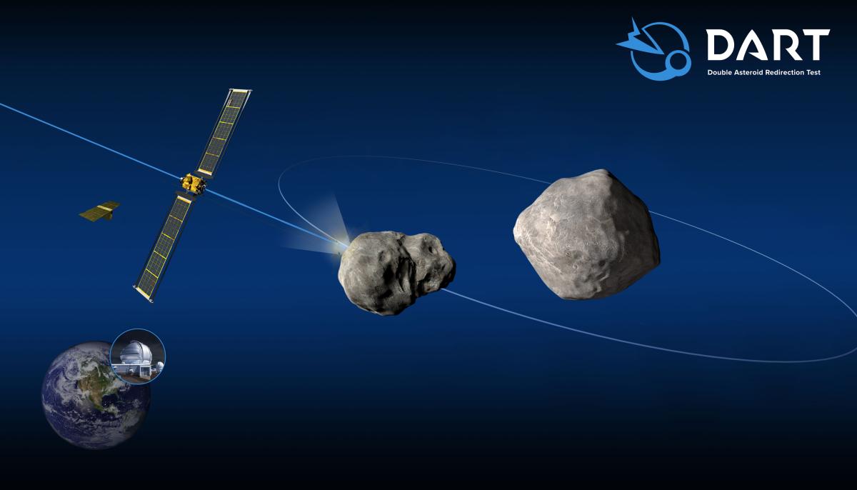 A new image of the aftershocks of the first planetary defense experiment 25 days after the collision of the double asteroid redirection vehicle (DART) with the asteroid "Demorphos", and the results of this collision are still unfolding day after day, the last of which was monitoring two tails of dust emitted from the asteroid, in new images from a telescope "Hubble" space, published yesterday by the US space agency "NASA".  The spacecraft (DART) collided with the asteroid "Demorphos", on September 26, in the first planetary defense test to change the orbit of the asteroid around a larger asteroid called "Dedimos". Didymus, 11 hours and 55 minutes, is about 32 minutes long. Repeated observations from Hubble over the past several weeks have allowed scientists to provide a more complete picture of how the debris cloud from the collision evolved over time. , to show the rears of the twin tails, an unexpected development, and the Hubble observations provide the best quality double-tailed image to date.  After the collision, Hubble made 18 observations of the system, and the images indicate that the second tail formed between October 2 and October 8.  The relationship between the comet's tail and other projectile features seen at different times in images from Hubble and other telescopes remains unclear, something the investigation team is currently working to understand.  The northern tail is newly developed, and in the coming months, scientists will take a closer look at data from Hubble to determine how the second tail evolved, and there are a number of possible scenarios in which the team will investigate. The Hubble telescope detects the formation of a tail twin  It is noteworthy that the asteroid “Demorphos” was not on a collision course with Earth, and there are no asteroids threatening the Earth currently, but many asteroids the size of (Demorphos) have not yet been discovered, and these asteroids can destroy a city if they crash, and NASA expanded through The first Planetary Defense Experiment to test the possibility of steering a vehicle to change the orbit of an asteroid, when it is on a collision course with Earth.  There was a previous belief that the only way to deviate is to send a nuclear bomb, but NASA has proven with this experiment, that this tool can be used to confront any future threat.