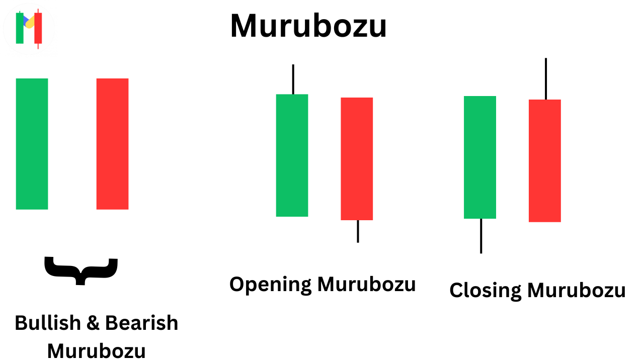 Variation of Marubozu candlestick pattern