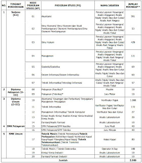  tidak perlu khawatir ihwal lowongan kerja terbaru Kumpulan isu CPNS terbaru September 2013