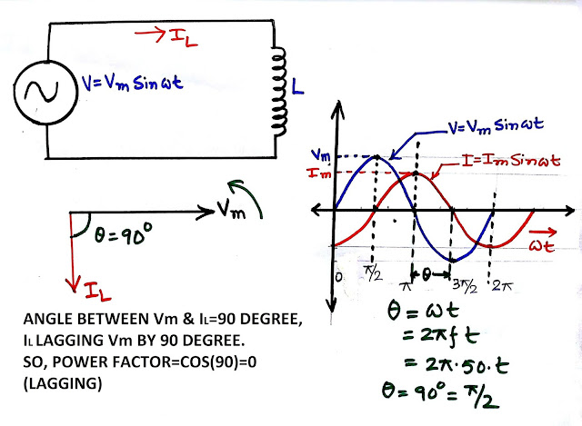 POWER FACTOR IMPROVEMENT