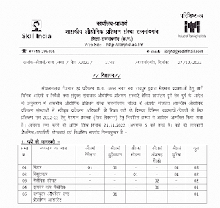 RAJNANDGAON CHHATTISGARH TEACHING VACANCY 2022-23 | छत्तीसगढ़ जिला राजनांदगांव में शैक्षणिक पदों की वेकेंसी