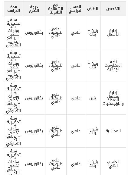 تخصصات كلية الجبيل الجامعية