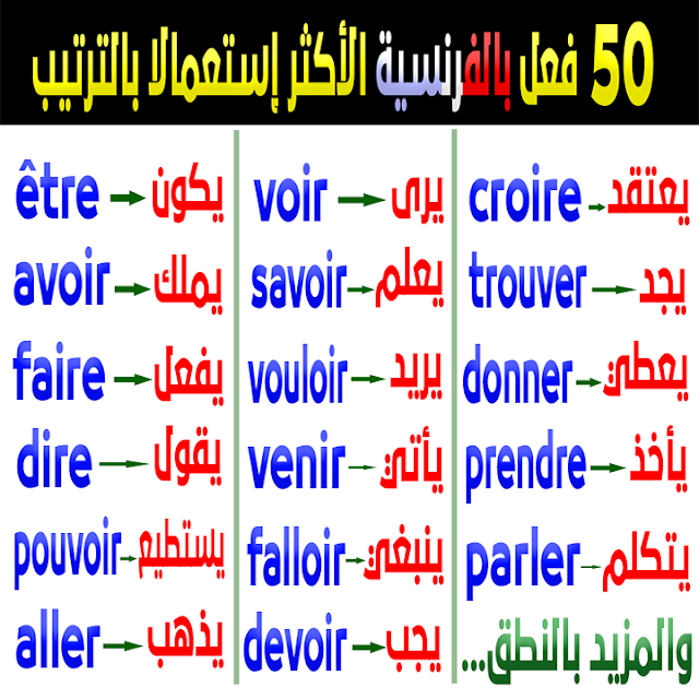 Apprendre le français Les verbes les plus utilisés par ordre croissant تعلم أكثر 50 فعل أهمية بالفرنسية بالترتيب بسهولة تامة للمبتدئين بالنطق