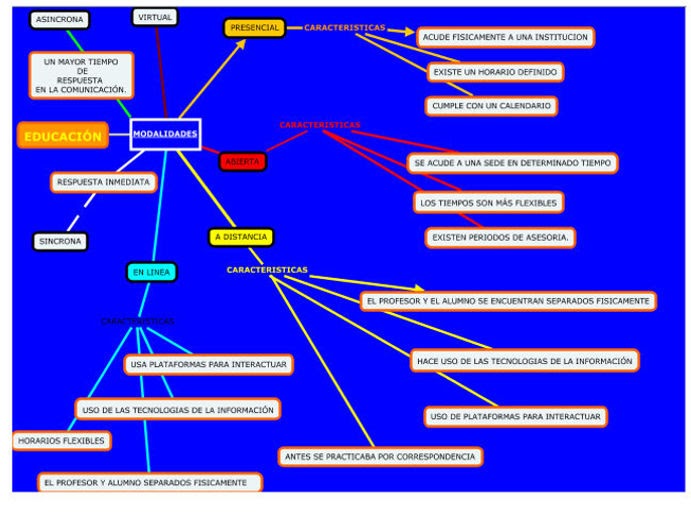 REFLEXION PERSONAL: MAPA CONCEPTUAL TIPOS DE EDUCACIÓN