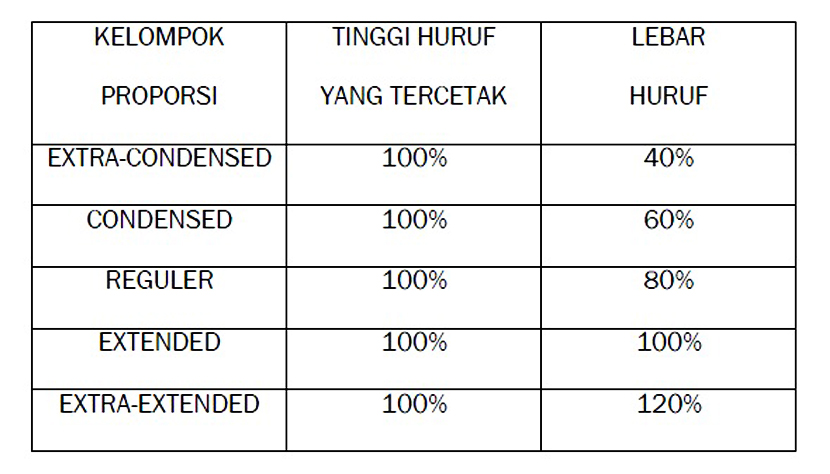 Proporsi Huruf dalam Tipografi Rozi Senirupa