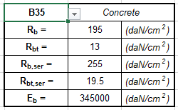 Bảng Excel tính thép sàn BTCT theo TCVN 5574-2018