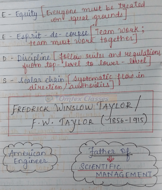 Handwritten notes on Fayol's 14 Principles of Management, part 1