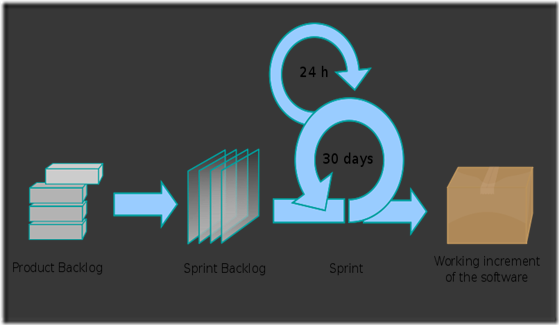 800px-Scrum_process.svg_