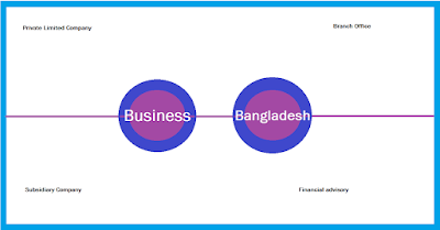 <img src="Image/bdcompanybuild.png" alt="How to start a business in Bangladesh"/>