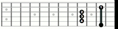 belajar chord gitar dasar untuk pemula
