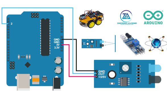Capteur Infrarouge avec carte ARDUINO 