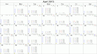 Astrological Calendar for planetary aspects for the FTSE, April 2013
