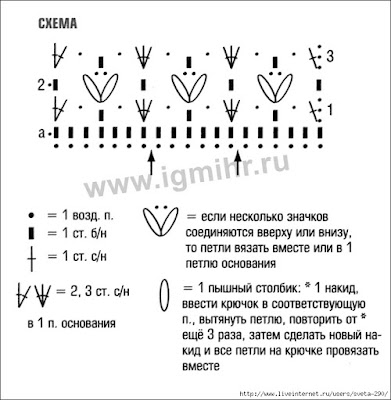 crochet bag pattern diagram, crochet bag pattern youtube, crochet bags, crochet cross body bag pattern, crochet patterns, crochet patterns for bags, free crochet patterns to download, 