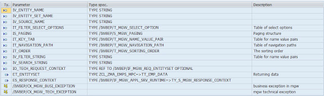 SAP Netweaver Gateway Basics