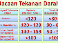 Cara Menurunkan Hipertensi (Tekanan Darah Tinggi) dengan Pola Sehat 