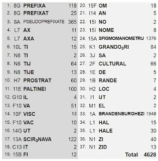 4628 puncte Record Național din 15 iunie 1984 la Scrabble Integral, Locotenent-major inginer Vasile Nichiforov din Brasov 