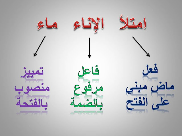 إعراب جملة امتلا الكوب ماء