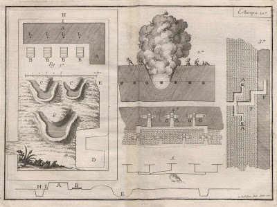 Fort trench defence survey map