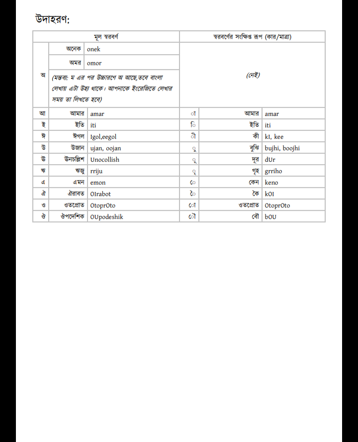 অভ্র কিবোর্ড লেখার নিয়ম pdf, অভ্র কিবোর্ড লেখার নিয়ম, অভ্র কিবোর্ড লেখার নিয়ম পিডিএফ ডাউনলোড, অভ্র কিবোর্ড লেখার নিয়ম পিডিএফ, অভ্র কিবোর্ড লেখার নিয়ম pdf download,