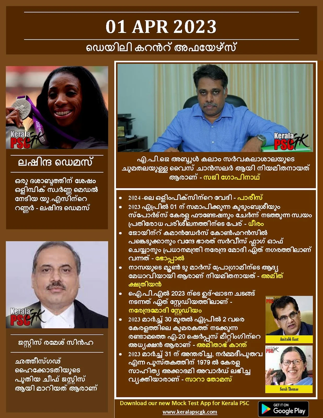 Daily Current Affairs in Malayalam 01 April 2023