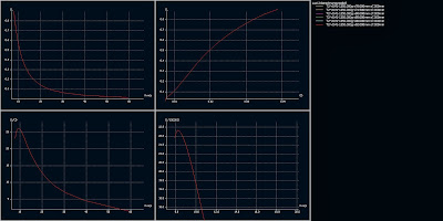 Abbildung 103: Leistungsparameter am Berechnungsmodell