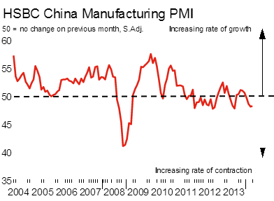  LEconomia Cinese sta (Come Naturale) Rallentando, Dunque Anche il Nostro Export