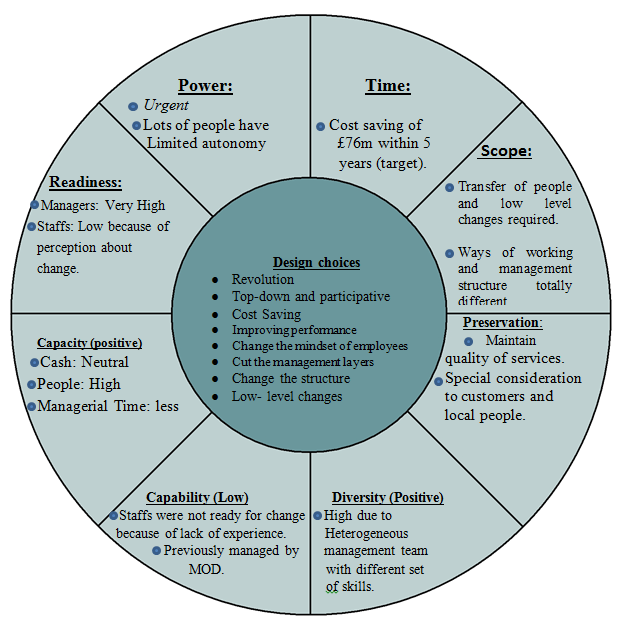 Strategy Choices And Impact Case Study Week 30