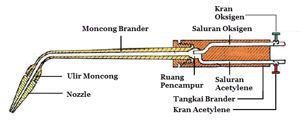Brander