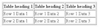 How to Add Table to Blogger Blog Post