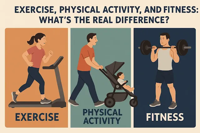 Exercise, Physical Activity, and Fitness