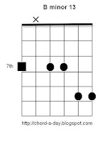 B minor 13 Guitar Chord