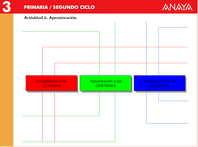 http://www.ceiploreto.es/sugerencias/A_1/Recursosdidacticos/TERCERO/datos/03_mates/U01/06.htm