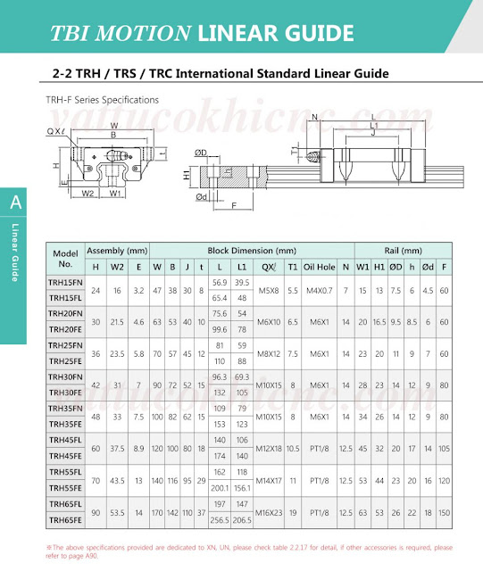 Thanh Trượt Và Con Trượt Vuông TBI MOTION Cao, Có Cánh TRH-F