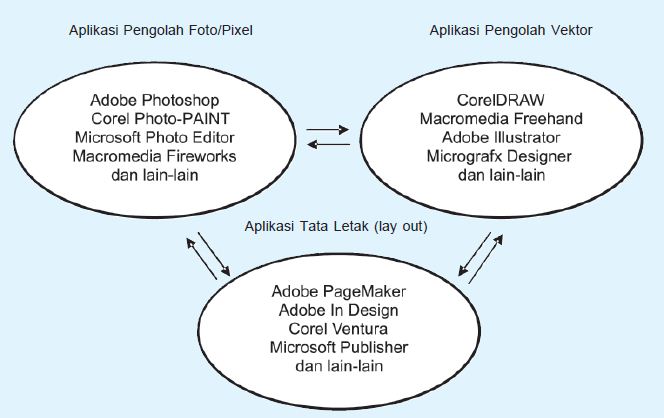 Contoh Aplikasi Desain Grafis Bitmap - Kimcil I