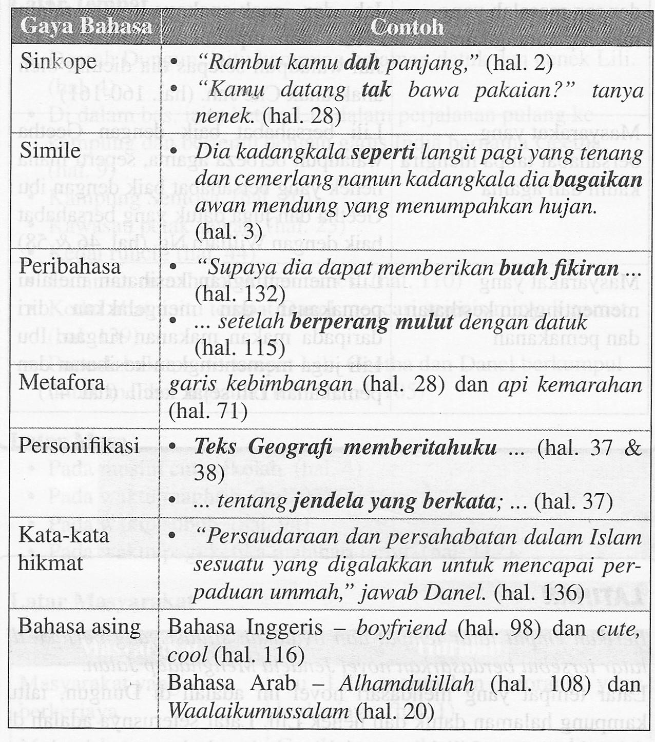 Novel Jendela Menghadap Jalan: Gaya Bahasa