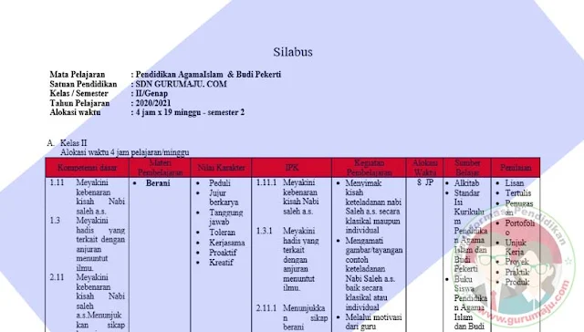 Silabus PAI SD Kelas 2 Semester 2