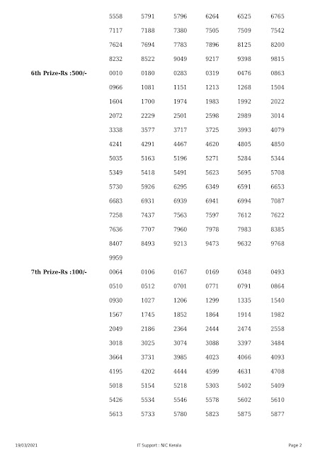 LIVE Kerala Lottery Result 19-03-2021 Nirmal NR-216 Results Today nirmal-nr-216-lottery-result-19-03-2021 Nirmal Lottery Result, Today Lottery, Weekly