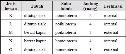 BIOLOGI GONZAGA SOAL PEMANASAN UN 2011 C