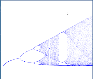 logistic map in haskell