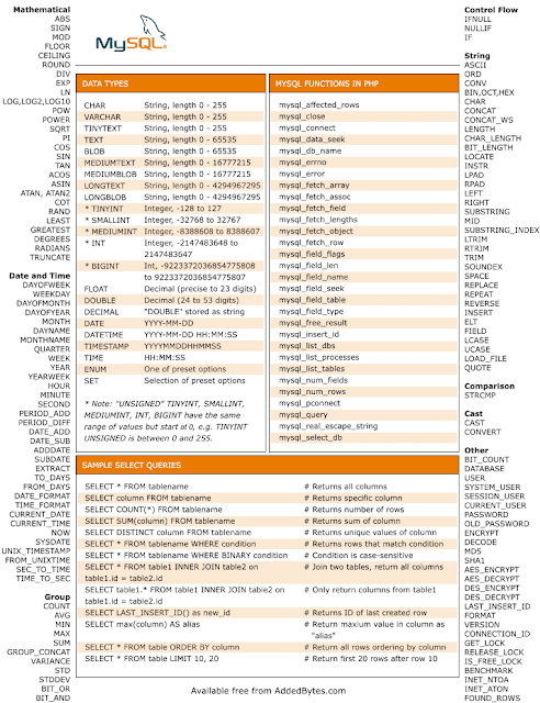 MySQL reference - cheatsheet