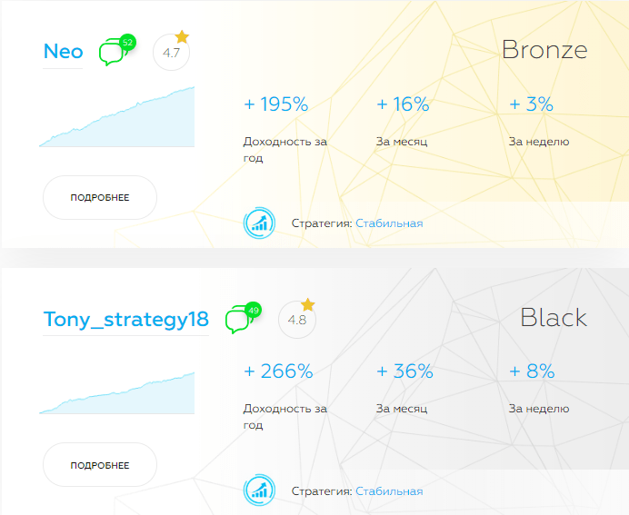 Управляющие счетами CapEX24 2