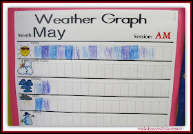 Weather Graph (from Weather RoundUP at RainbowsWIthinReach) 