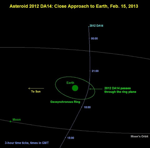 Asteroid 2012 DA14