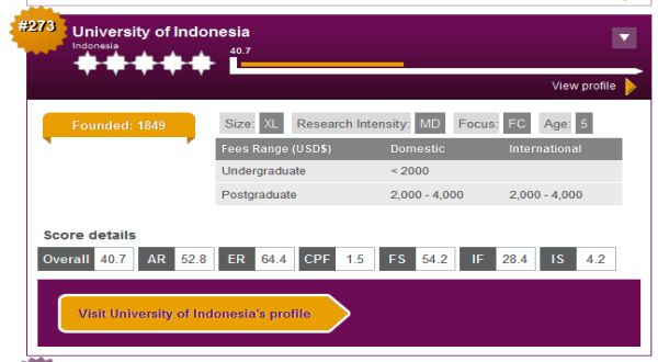 8 Kampus Indonesia Masuk Peringkat Dunia